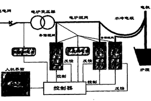 礦熱爐低壓電容動態(tài)無功自動補(bǔ)償裝置