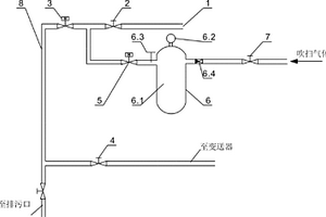 取壓管道吹掃裝置