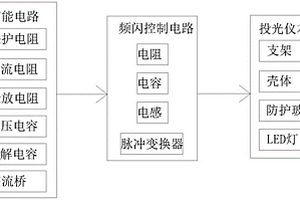 工業(yè)節(jié)能投光儀