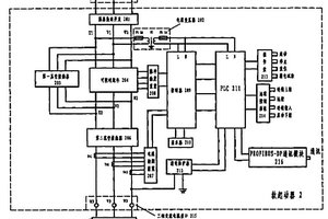 具有PROFIBUS-DP通迅功能的軟起動器