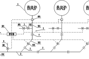 熱風(fēng)爐供風(fēng)管道溫控系統(tǒng)