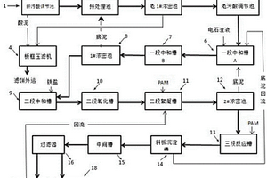 中和渣減量化裝置