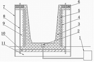用于工業(yè)硅爐外精煉的感應(yīng)加熱抬包