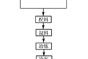 制備鈦鋁合金的方法