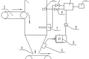 自動(dòng)清除堵料的裝置