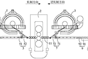 熱軋卷材機(jī)組