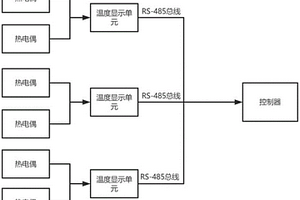 真空感應爐的烘爐測溫裝置