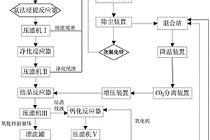 工業(yè)化回收鋅生產(chǎn)氧化鋅中的碳循環(huán)系統(tǒng)