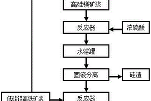 從低品位紅土鎳礦中提取鎳的方法