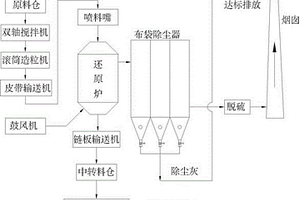 不銹鋼酸洗污泥減量解毒的方法