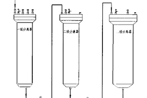 羰化合成中一氧化碳與液體羰基物分離器