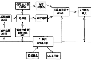 便攜式智能水質(zhì)電導檢測儀