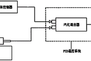 可控液體蒸發(fā)混合系統(tǒng)