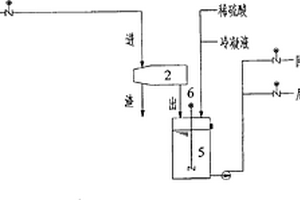 燒結(jié)、球團(tuán)及爐窯煙氣氨法脫硫后產(chǎn)物硫酸銨溶液提純裝置