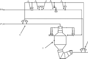 轉(zhuǎn)爐干法除塵蒸發(fā)冷卻塔噴水量調(diào)節(jié)裝置