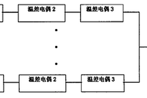 診斷高爐下爐缸內(nèi)襯狀況裝置