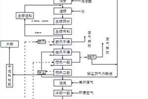 提高釩鈦球團(tuán)礦的生產(chǎn)效率的成形方法及鐵精礦的加工方法