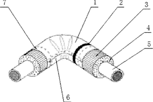 金屬彎頭保溫護殼