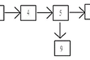 礦熱爐煙氣余熱利用系統(tǒng)