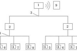 有限空間安全監(jiān)測(cè)智慧管理平臺(tái)