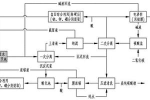 碳酸鋰循環(huán)提鋰工藝