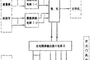 用微機控制的雙線靜態(tài)配料裝置