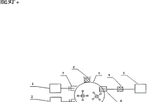 高效均勻混合物料的設備