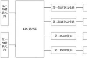 智能點(diǎn)火控制器