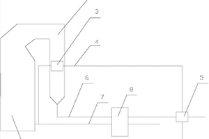 降低排煙溫度的煤氣鍋爐