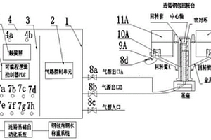 鋼包透氣上水口座磚吹氬進氣管路的漏氣檢測及吹氬流量修正方法