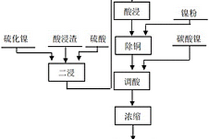 鎳粉制備電子級硫酸鎳的方法及結(jié)晶裝置，以及結(jié)晶裝置的控制方法