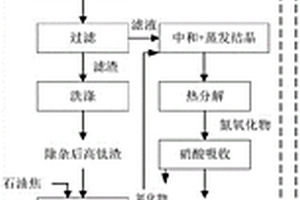 制備四氯化鈦的方法