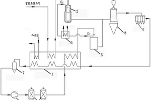 富烴類氣體轉(zhuǎn)化生產(chǎn)海綿鐵的直接還原系統(tǒng)