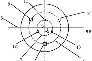 轉(zhuǎn)爐爐底結(jié)構(gòu)