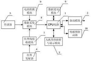 液壓支架電控裝置