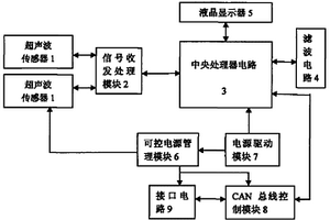 雙路低功耗超聲波明渠流量計