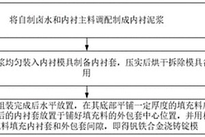 釩鐵合金澆鑄錠模及其制備方法