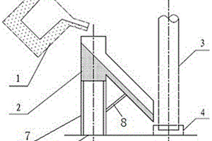 電渣爐用倒渣溜槽裝置