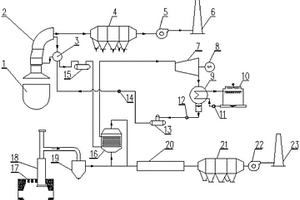 AOD精煉爐與礦熱爐煙氣回收余熱發(fā)電系統(tǒng)