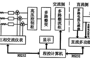 整流機組整流效率實時測量及顯示裝置