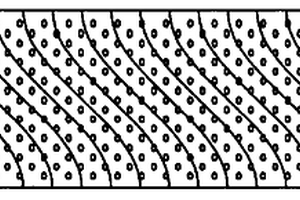 余弦波棱線波紋填料