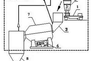 氯化爐收塵渣翻渣攪拌干式密封處理系統(tǒng)