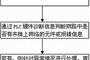 降低DP現(xiàn)場(chǎng)總線故障發(fā)生率的方法