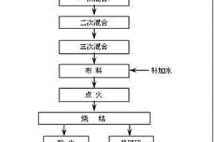 鐵礦粉均熱燒結工藝