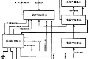 大包下渣檢測自動控制方法及系統(tǒng)