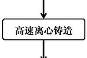 變形單元中的吸能壓潰鋼筒的合金材料及生產(chǎn)方法