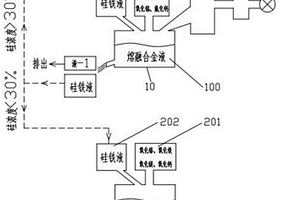 硅鐵浴梯級還原硅熱法煉鎂聯(lián)產含鉻鐵合金液的方法