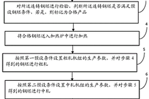 Nb微合金化高強鋼筋及其制備方法