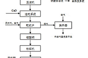 鋁灰制備聚合氯化鋁的系統(tǒng)及聚合氯化鋁的制造方法