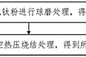 TC4余粉再利用制備鈦基復(fù)合材料的方法